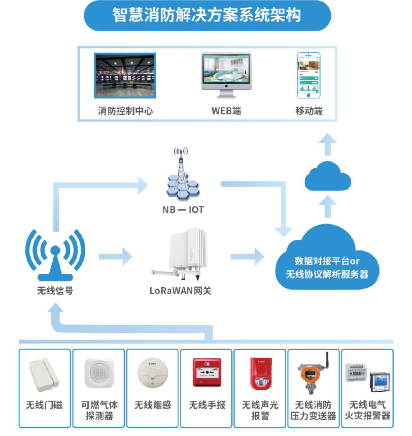 智慧古建筑改造方案